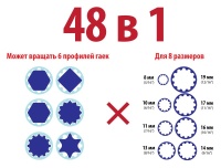 Купить оптом Ключ универсальный 48 в 1 (2136) ключ универсальный 48 в 1 (2136) оптом